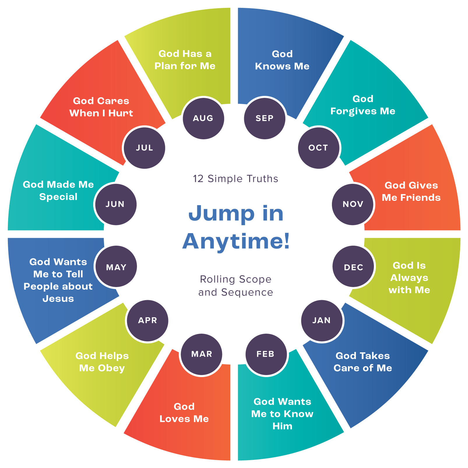 Hyfi_Scope-and-Sequence-Graphic_Preschool