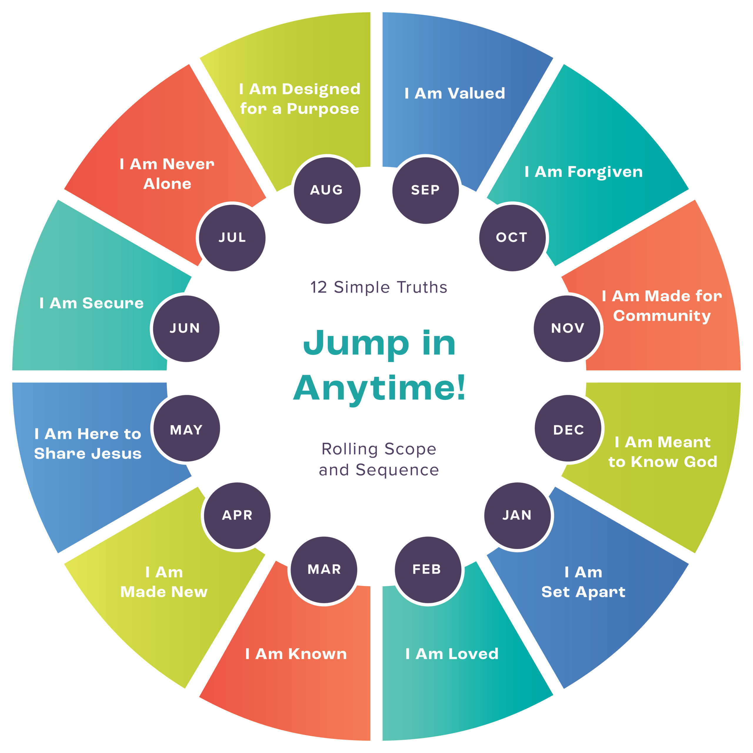 Cycle2_StudyPlanGraphic_Kids_Study Plan Wheel