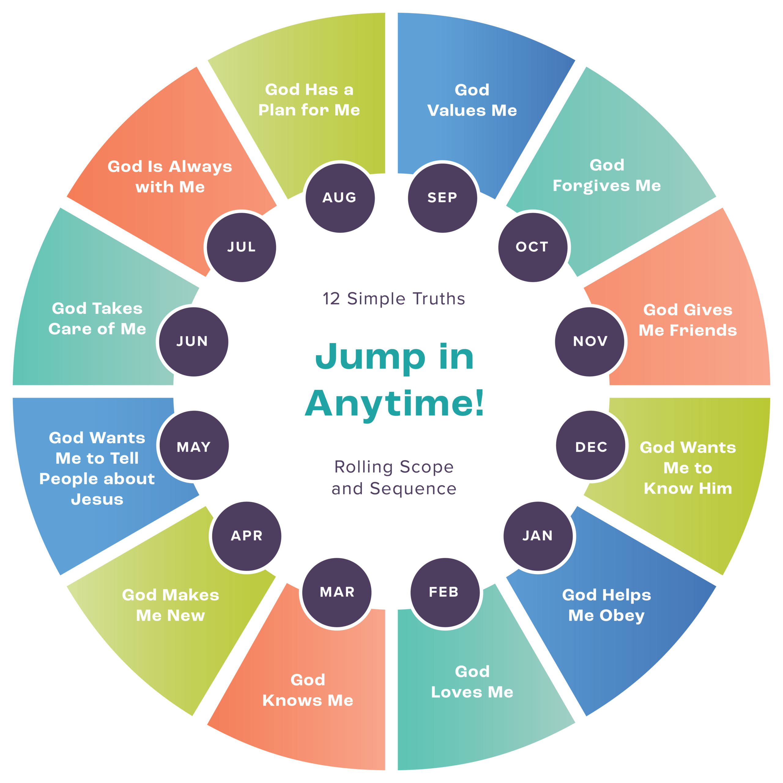 Cycle2_StudyPlanGraphic_Preschool_Study