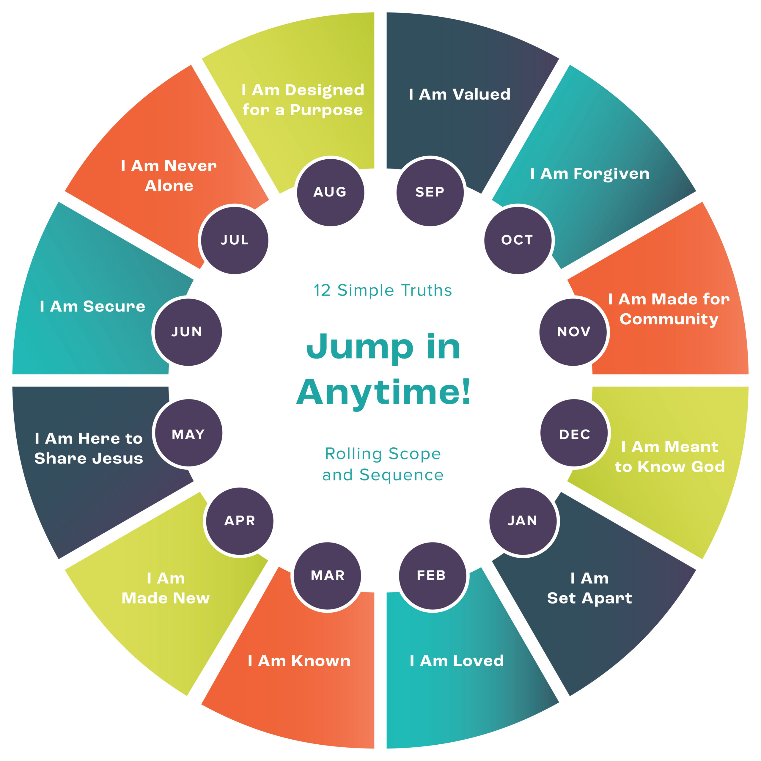 Hyfi Students Scope and Sequence